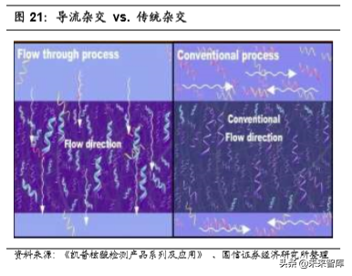 医疗行业专题：核酸分子诊断龙头凯普生物深度解析