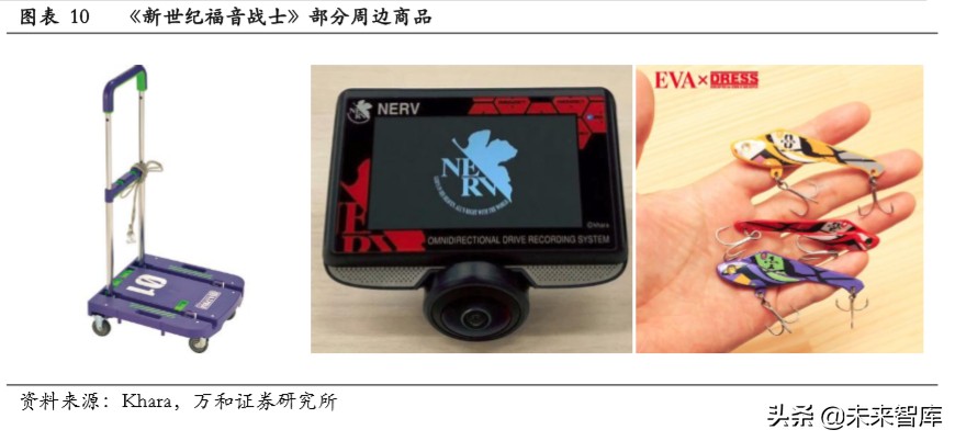 文娱行业专题报告：从美日两国看文娱IP授权周边行业发展