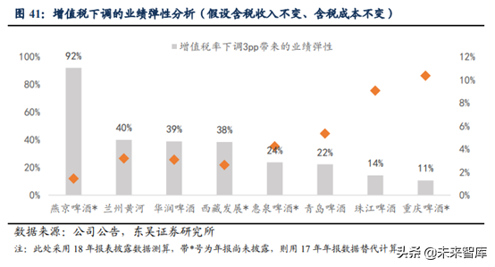 啤酒行业深度研究：借美日之鉴，探破局之路