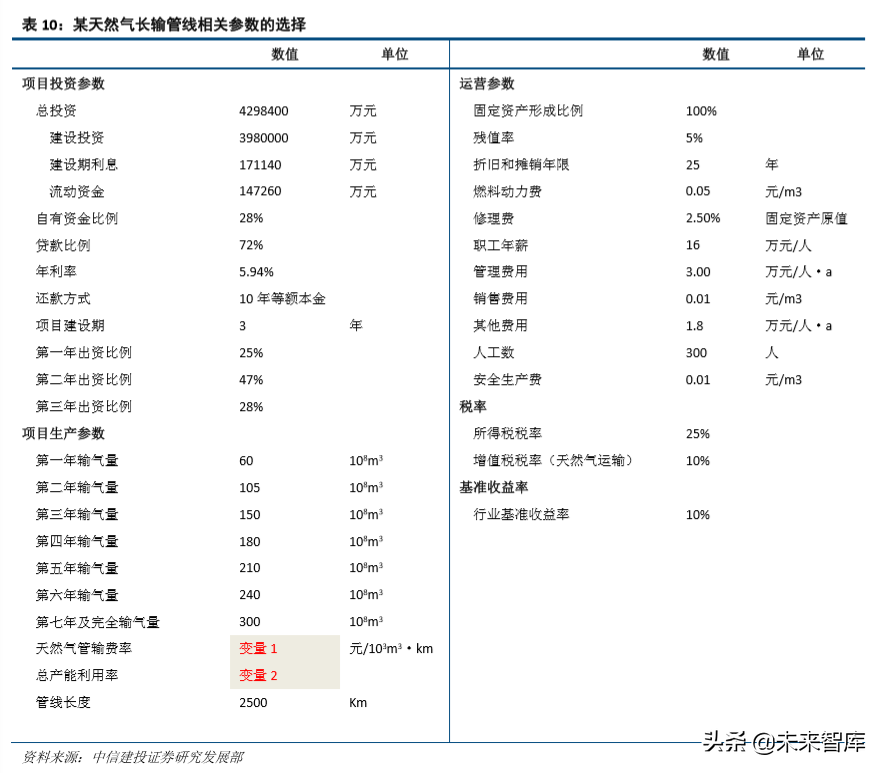 油气管网专题：细数国家管网公司的过去、现在和未来