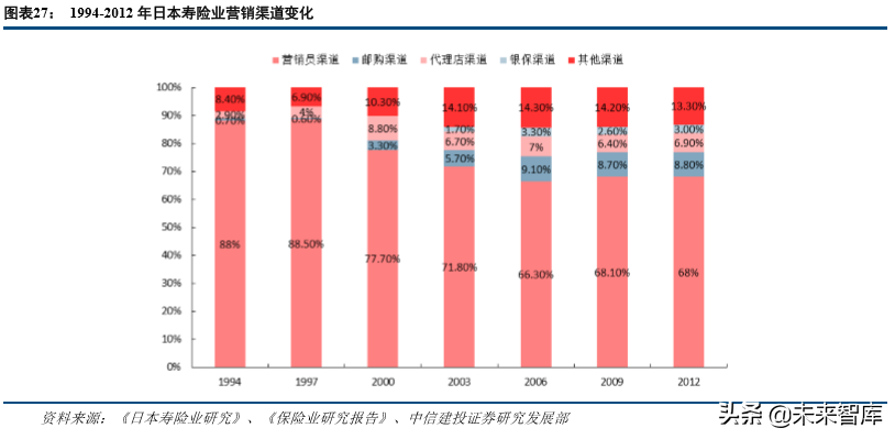 保险行业发展回顾与前瞻分析