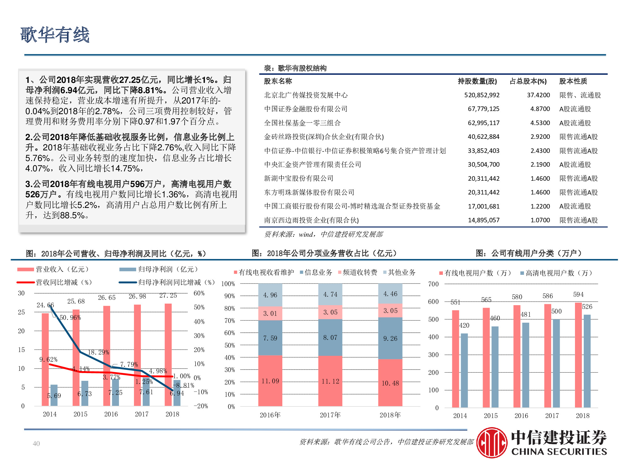 60页PPT深度解析广电行业挑战与机遇
