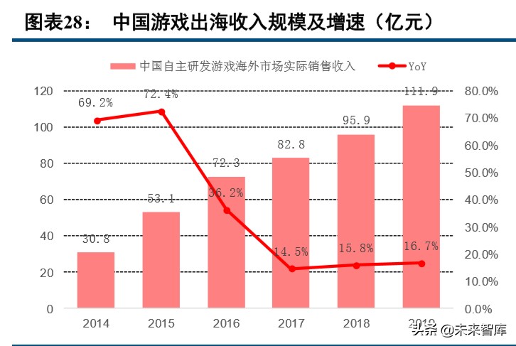 数字内容行业2019年综述及2020展望：顺势而为