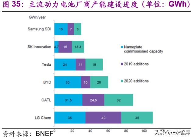 电动车行业专题报告：欧洲电动化强势来袭，锂电产业链扶摇而上