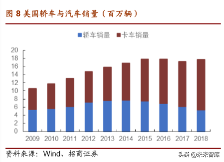 通用汽车战略解析：放下过去，迎接未来