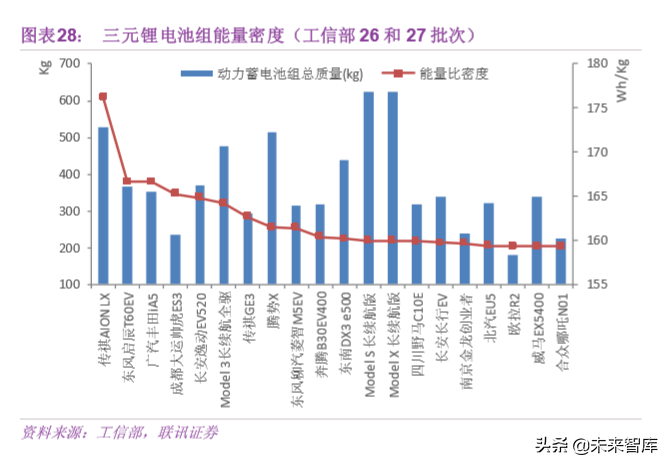 汽车轻量化专题报告：抓住机遇，轻装前进