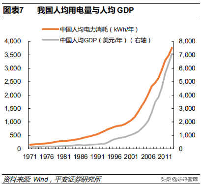 低压电器行业深度研究报告