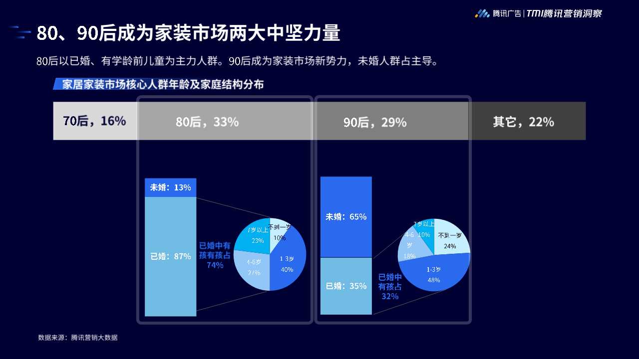 2019年家居行业洞察白皮书