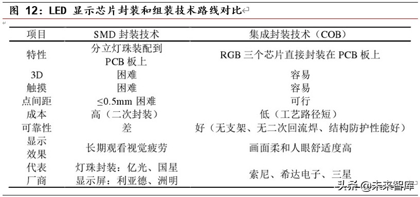 光电显示行业深度报告：MiniLED量产工艺突破，助力显示再升级