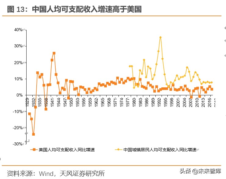 餐饮行业深度报告：对标美国市场，探索餐饮产业链的掘金机会