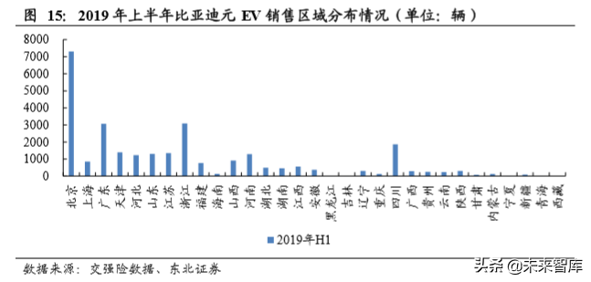新能源乘用车终端需求研究