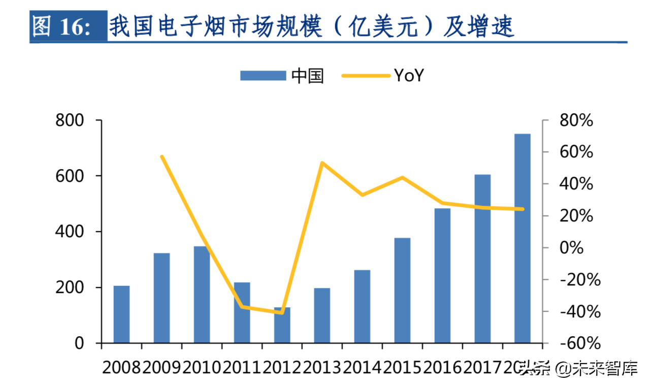 2019年电子烟行业深度洞察报告：东风将至，整装待发