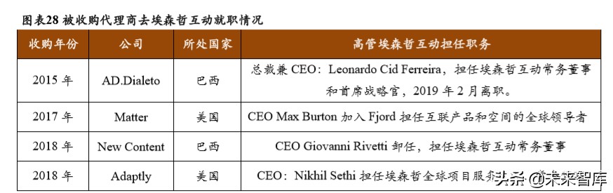 商业模式与竞争力专题报告：破解埃森哲互动成功密匙
