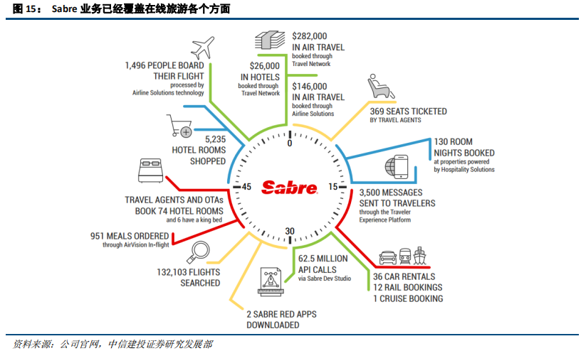 在线旅游（OTA）及旅游产业新模式深度研究