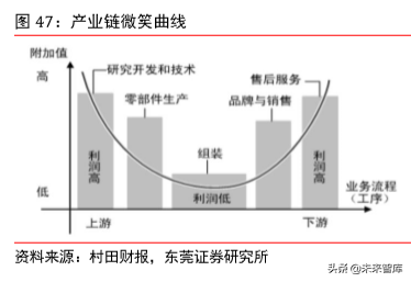 5G射频行业专题报告之信维通信深度研究