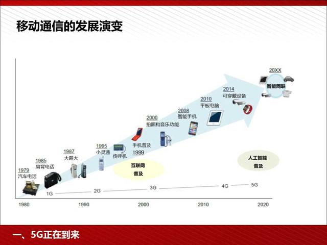 5G高颜值读本：5G为人工智能和智能制造赋能（98页PPT）