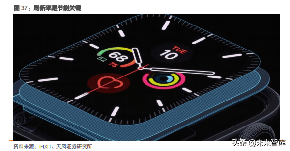 智能手表深度洞察：TWS后的机会在智能手表