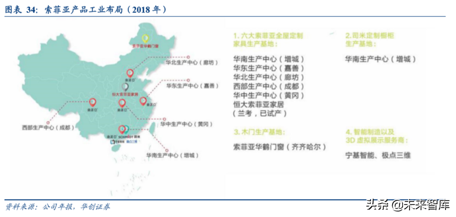 房地产行业集中采购市场深度分析报告
