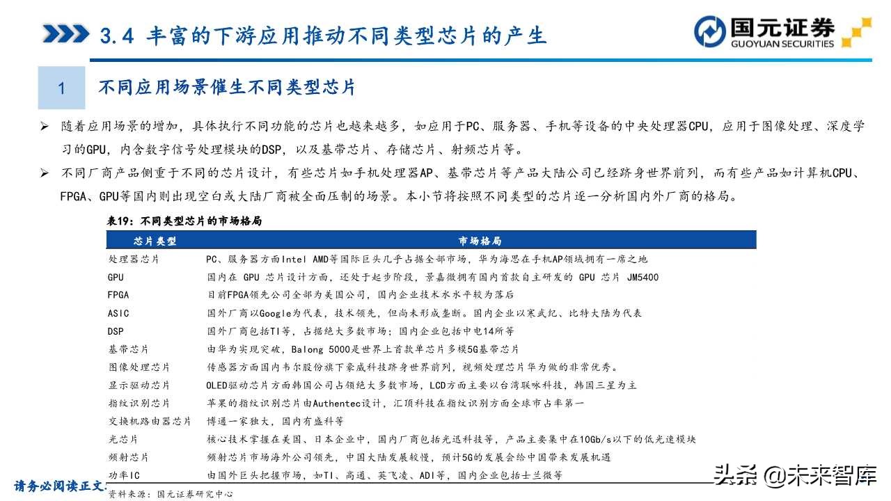 半导体产业深度研究（107页）：政策支持、协同创新、重点突破