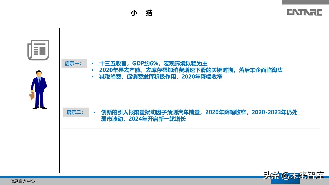 中国汽车产业2019年总结及2020年展望