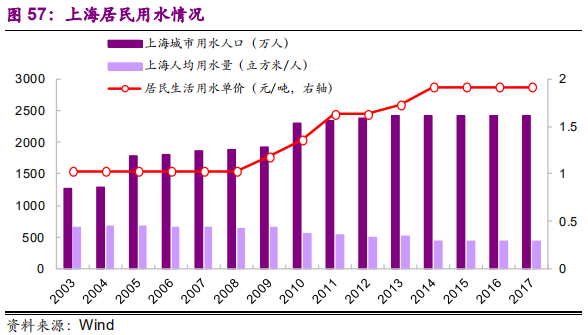 国际环保巨头养成记：威立雅深度研究