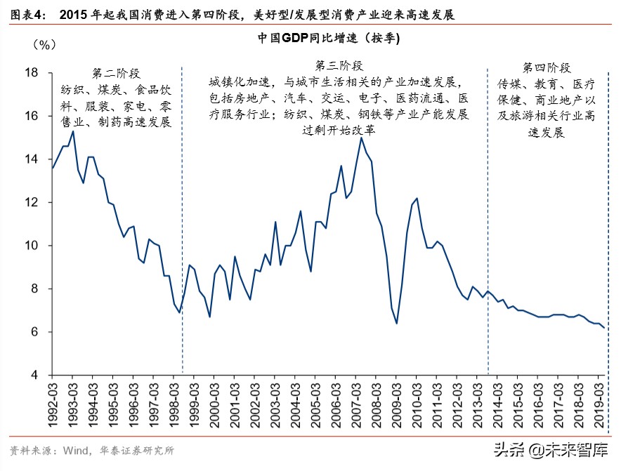 大消費產業集團戰略比較分析：華潤與復星