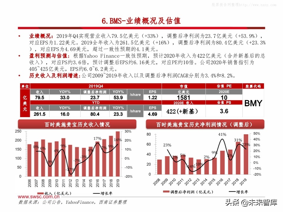 全球主流医药企业2019年报分析：公司业绩梳理