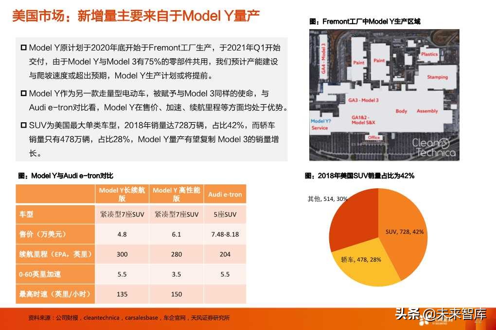 特斯拉的竞争力与长期需求深度思考