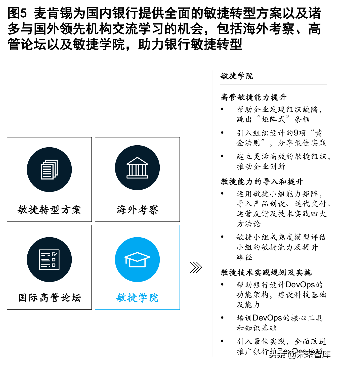 麦肯锡银行业深度洞察：敏捷银行，打破边界，组织创新（204页）