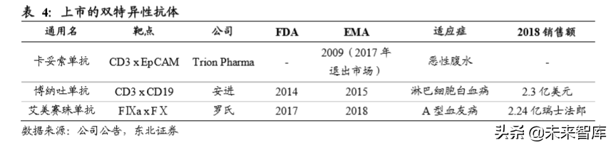 生物医药专题之单抗行业深度报告：综述篇