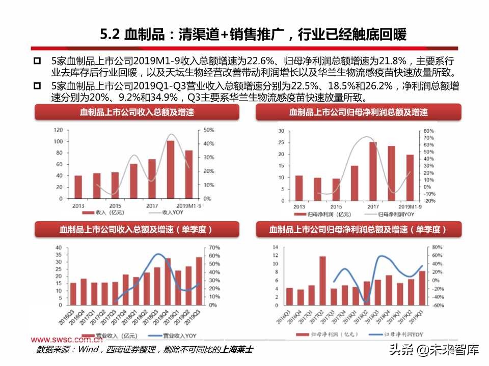 医药行业三季报总结：疫苗、创新服务产业链、药店等景气度高涨