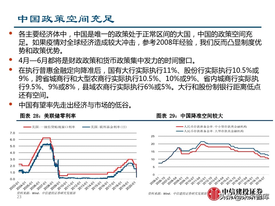 二季度宏观投资策略：两只黑天鹅飞过的经济与债市
