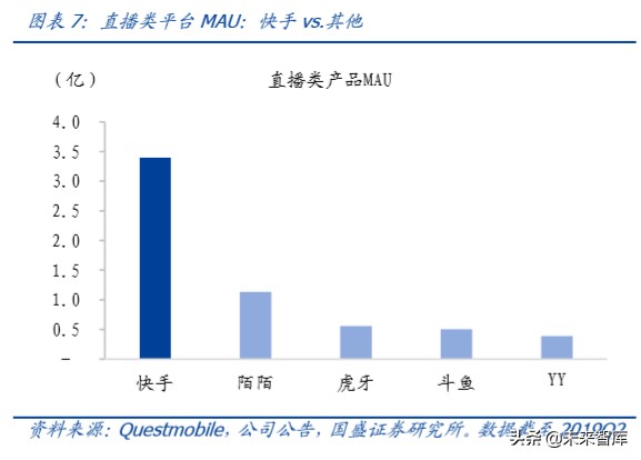 傳媒行業(yè)專題研究：獨(dú)特的快手，私域的頂流