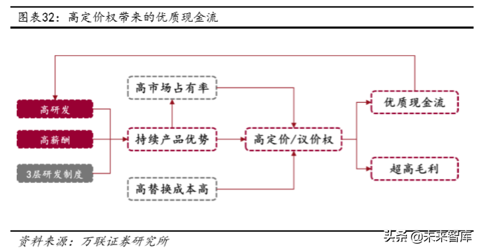 恒生电子深度解析：资本市场IT龙头，高研发奠定高议价