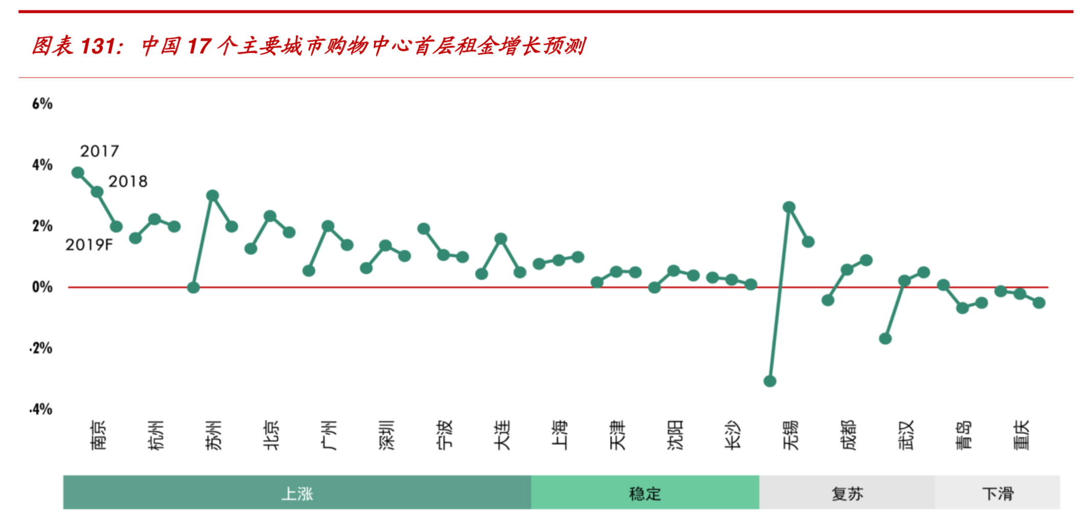 104頁報告深度解讀地產(chǎn)巨頭萬科的戰(zhàn)略與核心競爭力