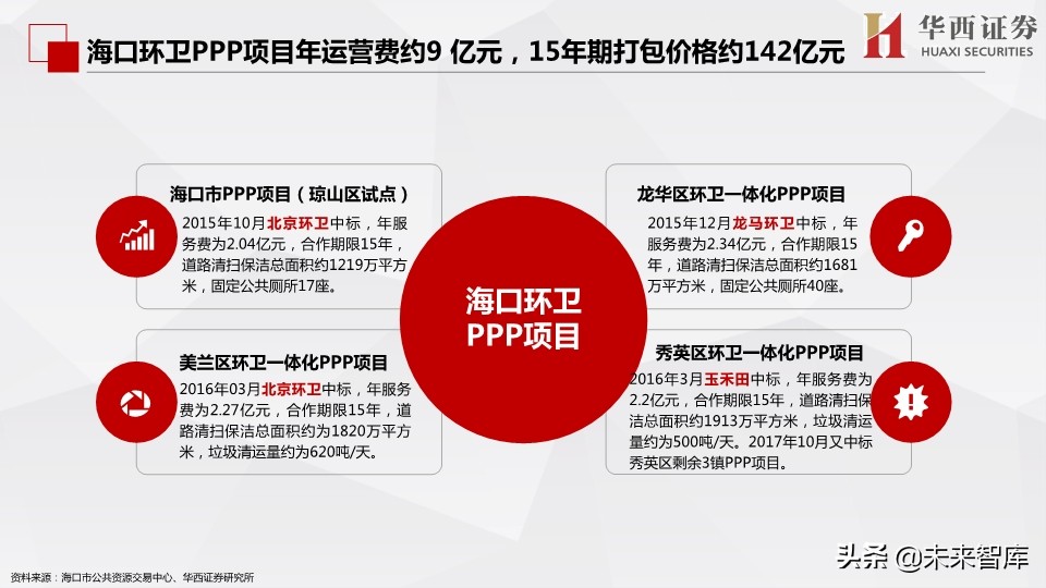 环保行业深度报告：市场化动机足，空间大