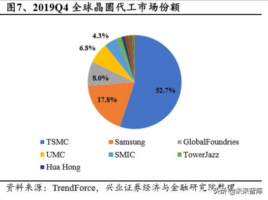 半导体行业专题报告：从台积电核心能力看半导体行业趋势