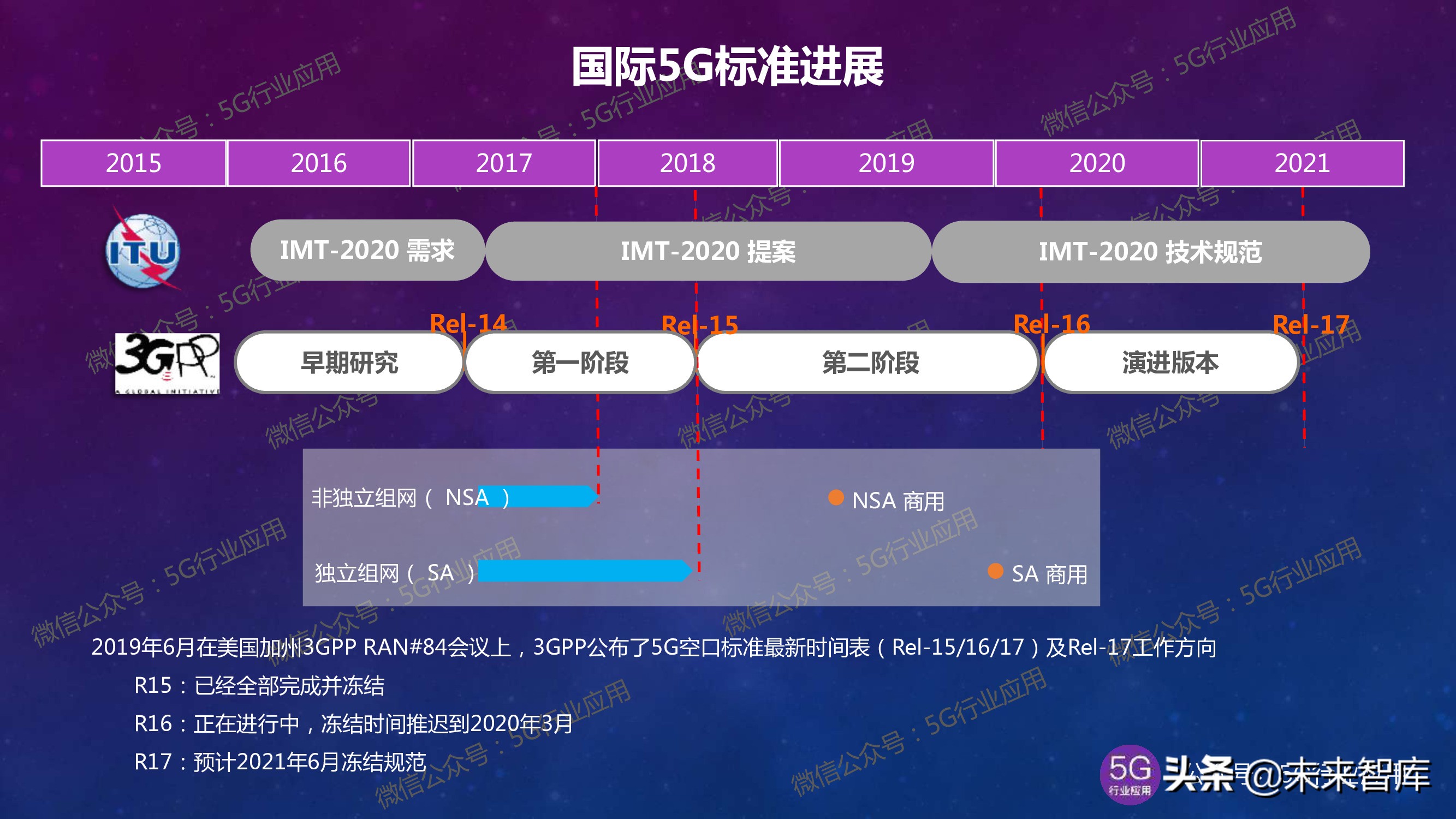 5G产业发展最新进展深度解析（144页PPT）