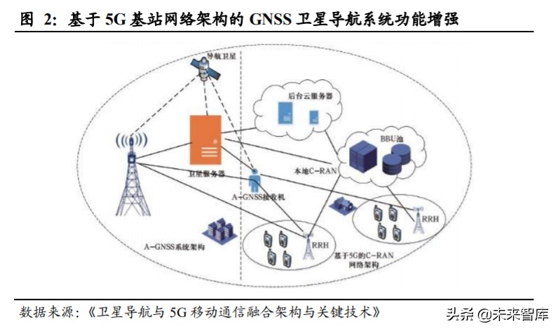 北斗导航产业深度报告：全面国产化高空网络安全建设一触即发