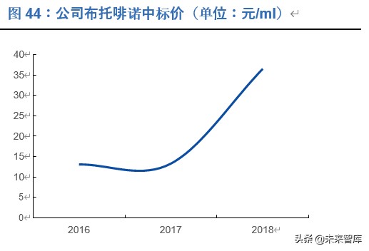 恒瑞医药深度解析：历久弥新，王者风范