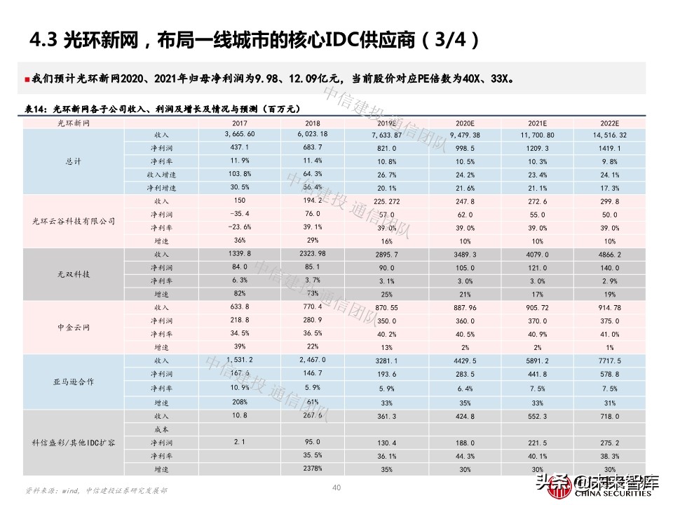 云计算专题报告：IDC，云端驱动，聚焦一线
