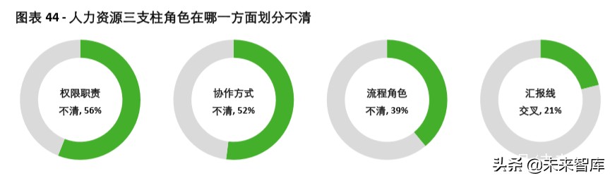 德勤2020年中国人力资源共享服务调研报告