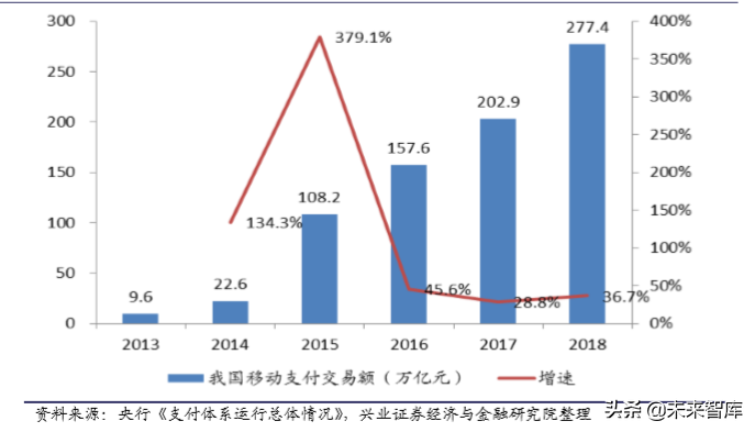 区块链与数字货币专题报告：央行数字货币一骑破围城