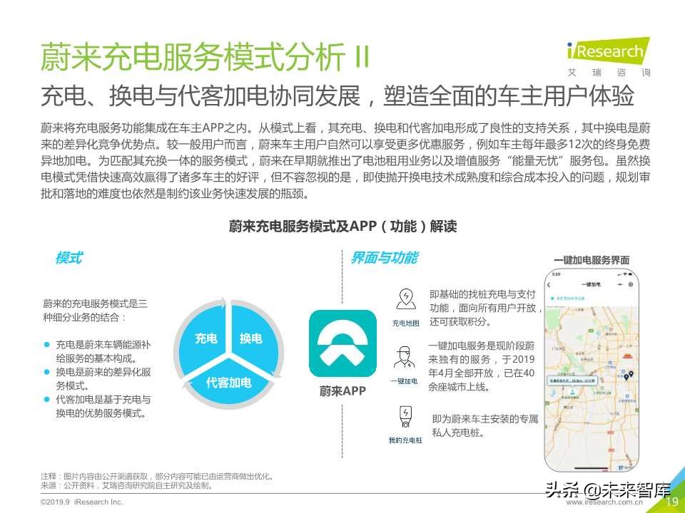 中国新势力车企充电服务研究报告2019年