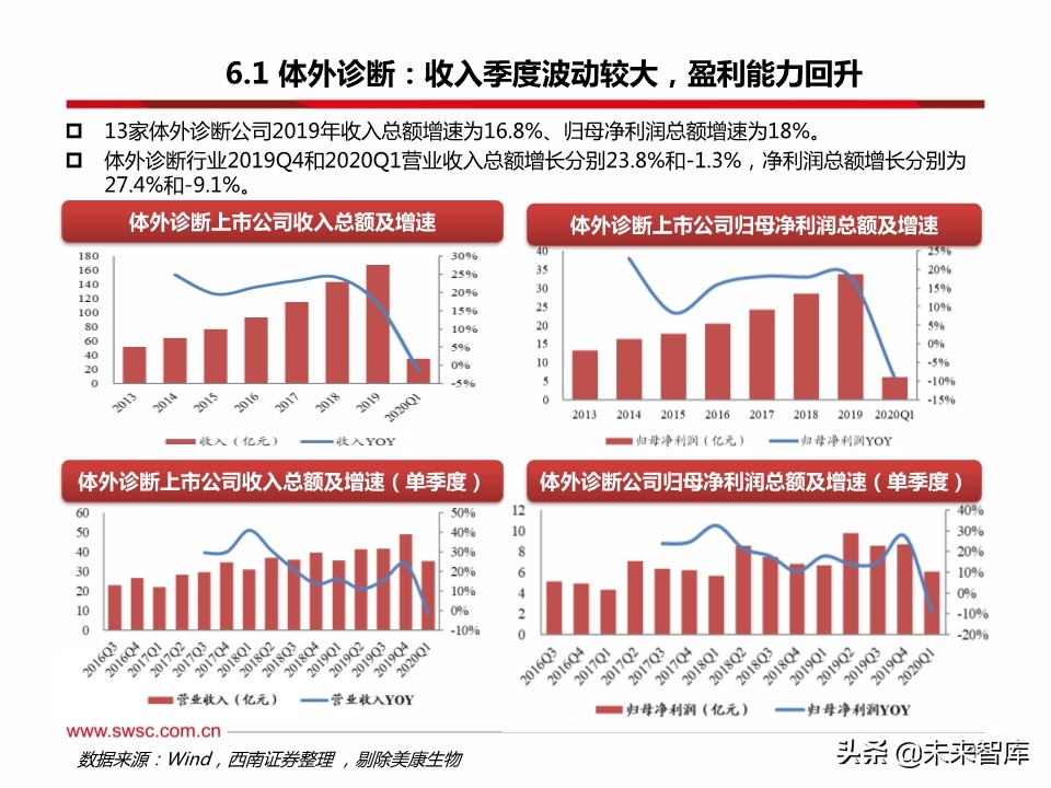 医药行业分析：医疗器械、原料药、药店及创新药产业链表现亮眼