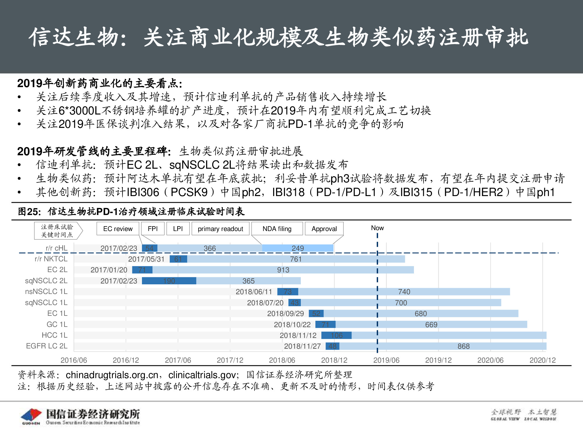 创新药专题报告：PD-1将成为泛肿瘤市场最大药.pdf