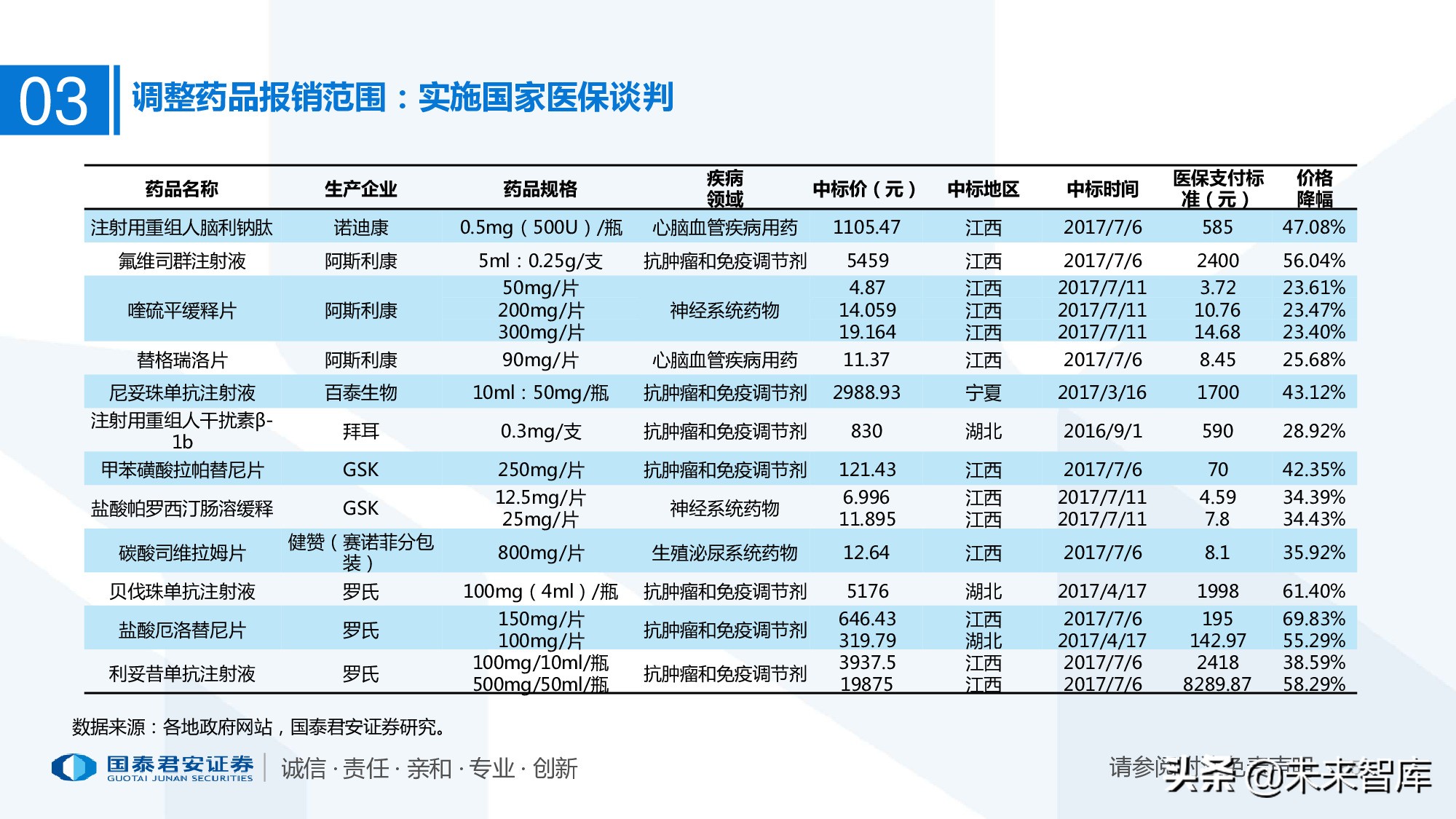 110页PPT深度解析医疗体系变革新时代