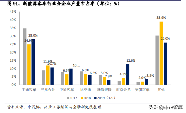 2020年汽车行业全面回顾与展望及投资机会分析