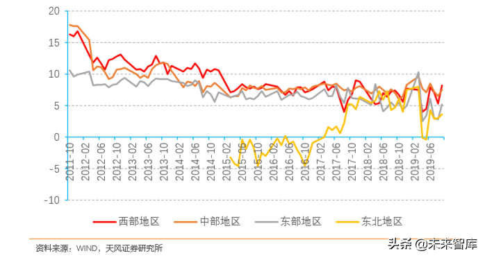 邮储银行深度解析：资产质量优异，深耕县域的零售大行
