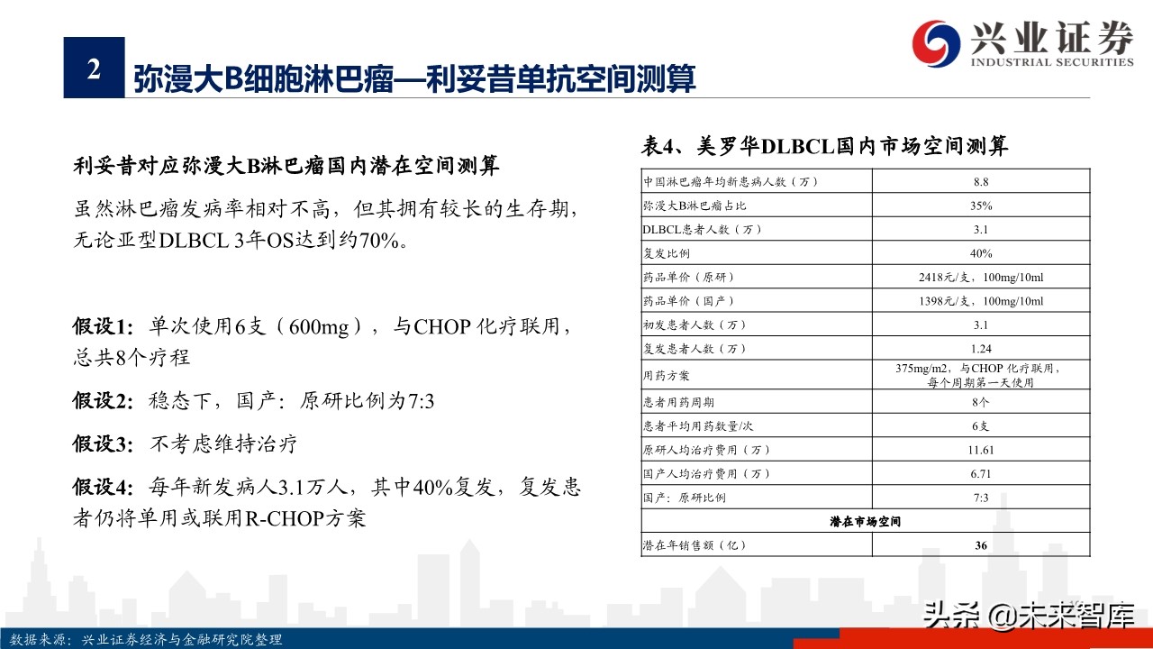 医药行业专题报告：淋巴瘤诊疗指南与药物梳理